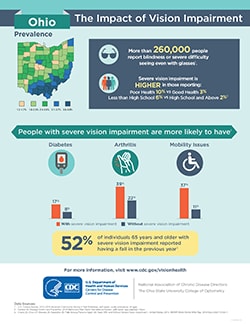 Ohio - The Impact of Vision Impairment