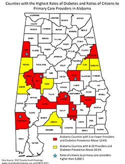Counties with the highest rates of diabetes and the ratios of citizens to primary care providers in Alabama