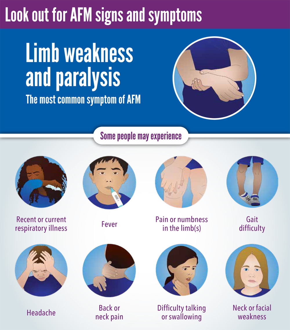 Data Visualization Acute Flaccid Myelitis Afm Vitalsigns Cdc