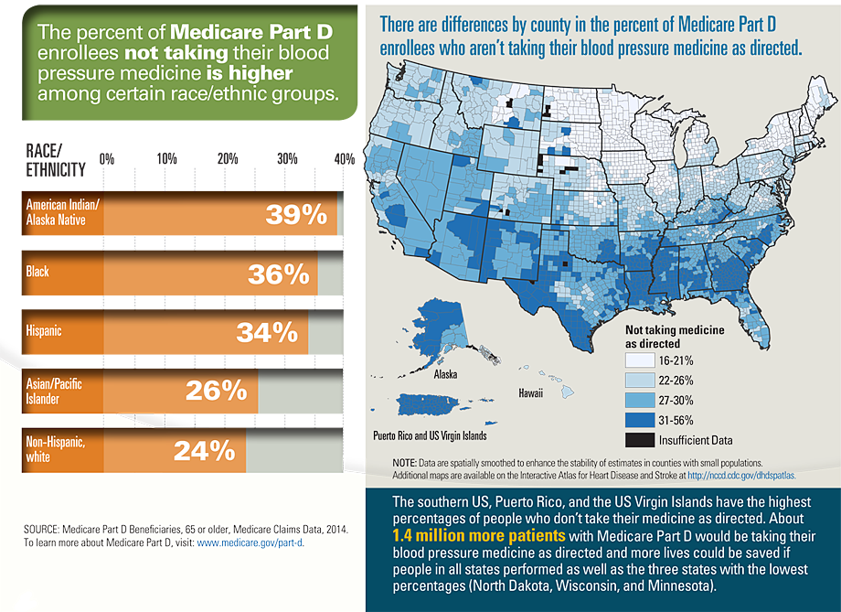 Graphic: The percent of Medicare Part D enrollees not taking their blood pressure medicine