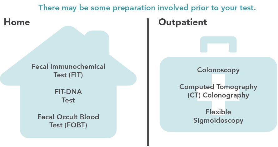 vs-colorectal-infographic2 A graphic of a house showing the three colorectal cancer screening tests that can be done at home: the Fecal Immunochemical Test, the FIT-DNA Test, and the Fecal Occult Blood Test (FOBT). A graphic of a doctor’s bag showing the tests that can be done on an outpatient basis, including Colonoscopy, Computed Tomography (CT) Colonography, and Flexible Sigmoidoscopy.