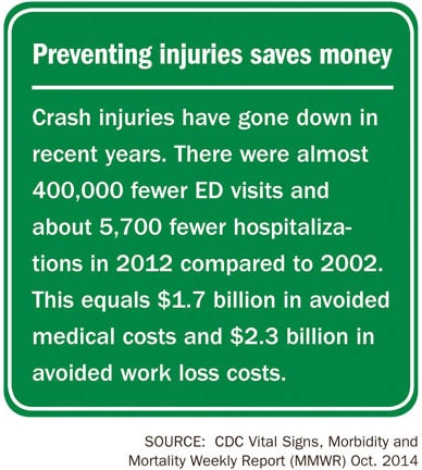 Infographic: Preventing Injuries Saves Money. 