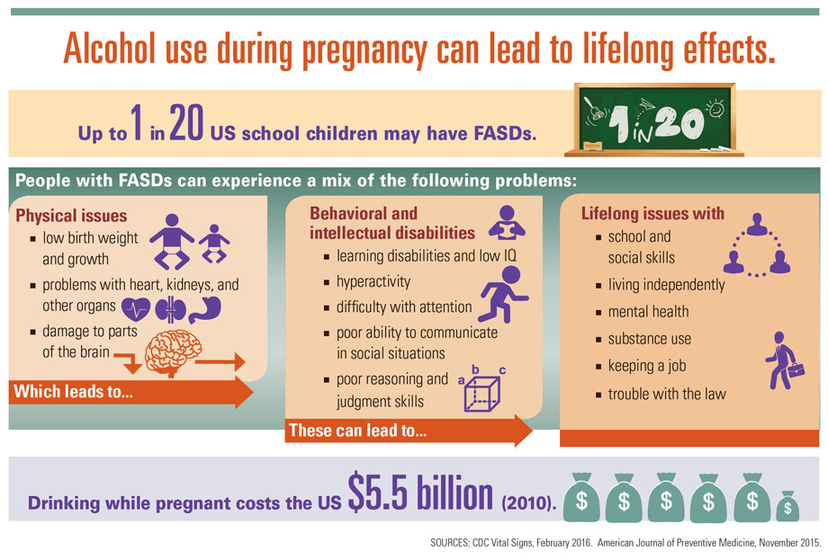 Graphic: Alcohol use during pregnancy can lead to lifelong effects