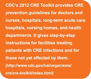 CDC’s 2012 CRE Toolkit provides CRE  prevention guidelines for doctors and  nurses, hospitals, long-term acute care  hospitals, nursing homes, and health  departments. It gives step-by-step  instructions for facilities treating patients with CRE infections and for those not yet affected by them. (http://www.cdc.gov/hai/organisms/cre/cre-toolkit/index.html)