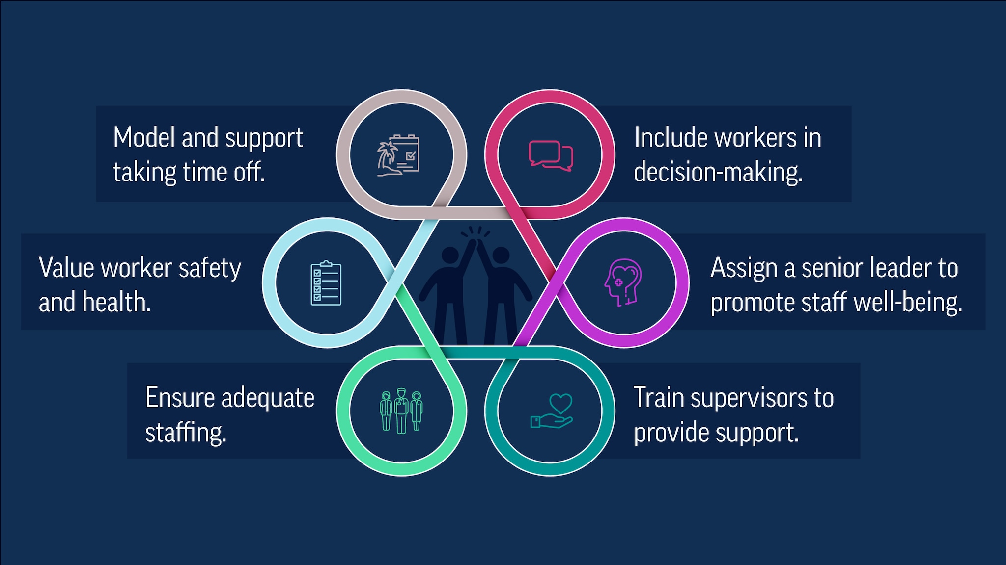 Infographic 3: Employers Can Take Steps to Address These Problems Now