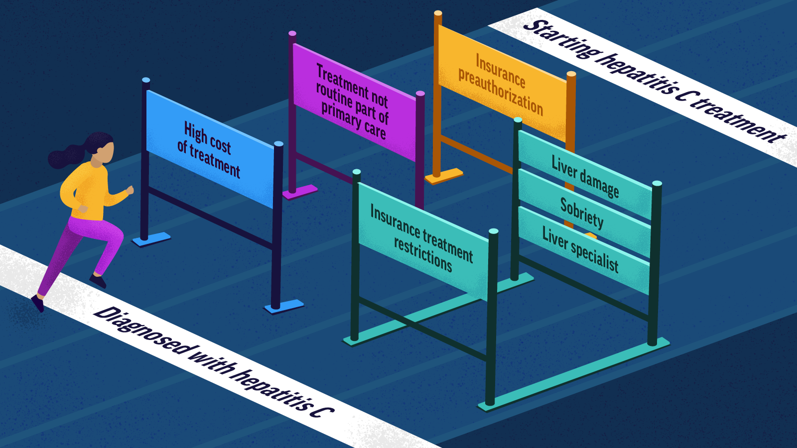 People with Hepatitis C Face Multiple Barriers to Receiving Treatment Infographic showing people with Hepatitis C face multiple barriers to receiving treatment