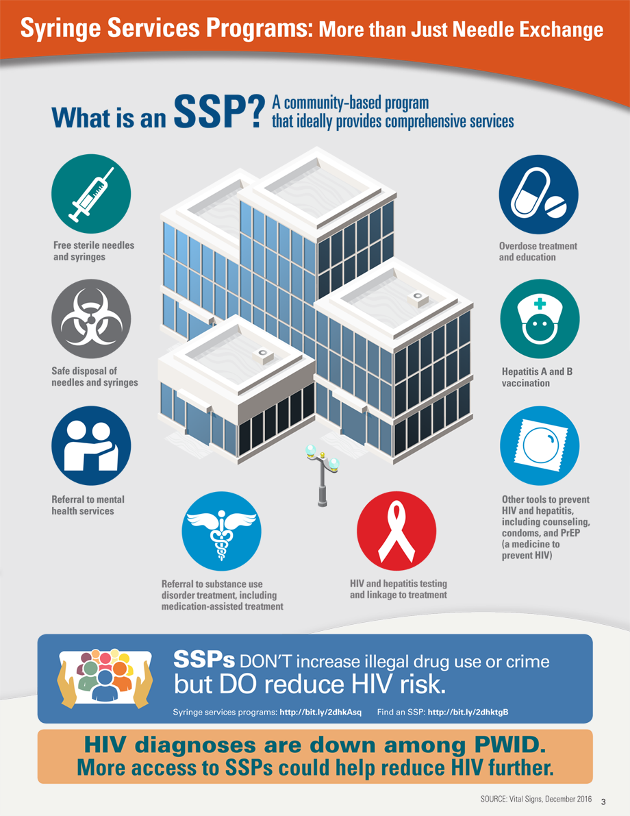 Graphic: Syringe Services Programs: More than Just Needle Exchange