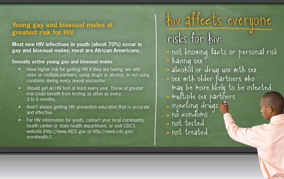 Young gay and bisexual males at greatest risk for HIV