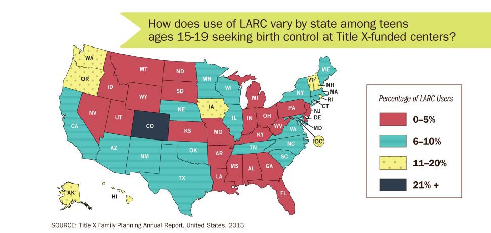 MAP: US map shows how the use of long-acting reversible contraception (LARC) among teens ages 15-19 seeking birth control at Title X-funded centers vary by state.