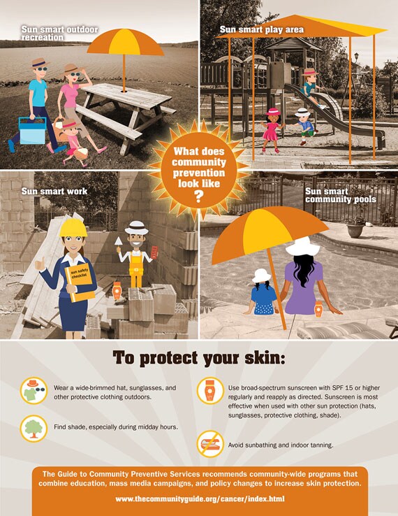 Protect your skin. Click to view larger image and text description.