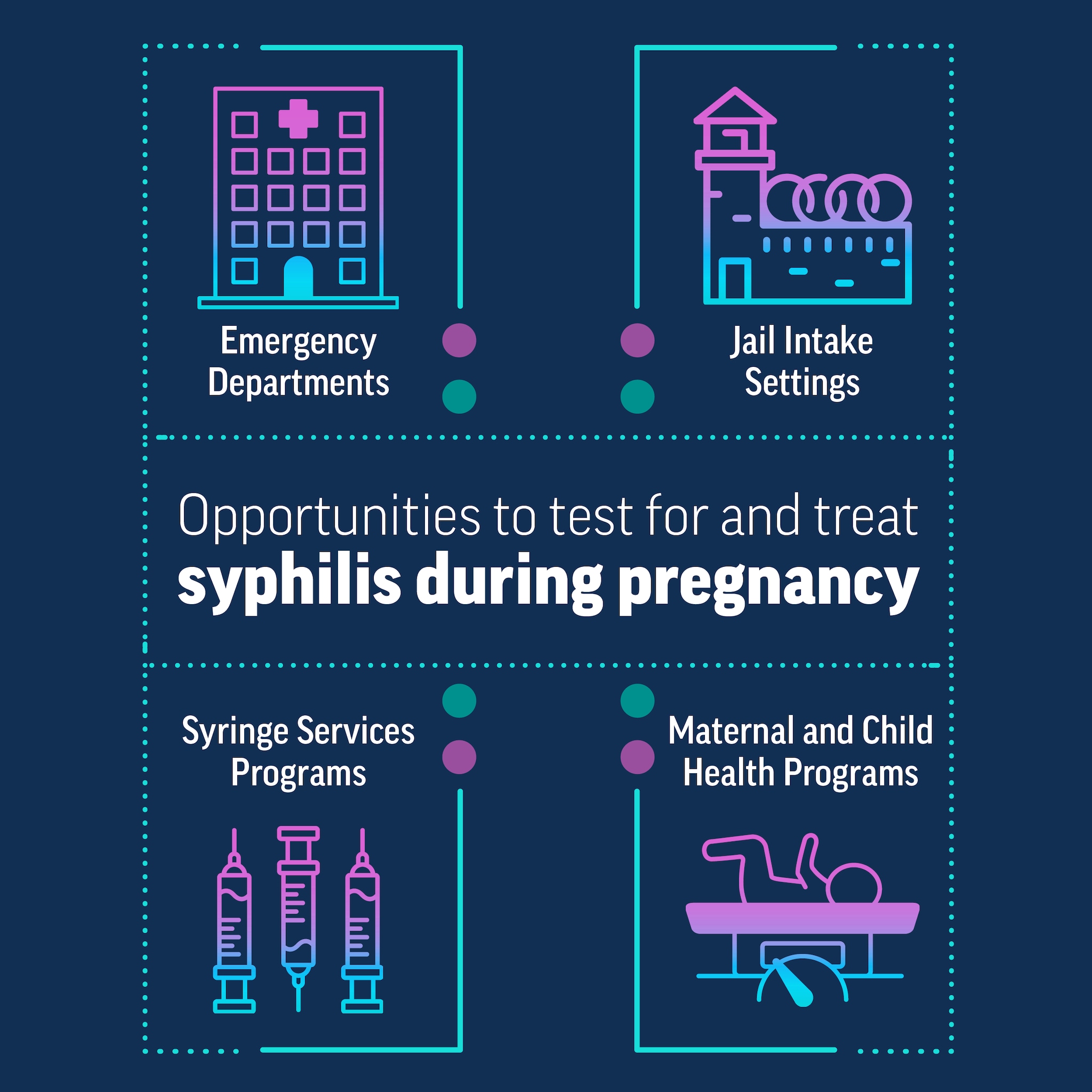 Infographic 3: Any Encounter during Pregnancy Is an Opportunity to Prevent Newborn Syphilis.