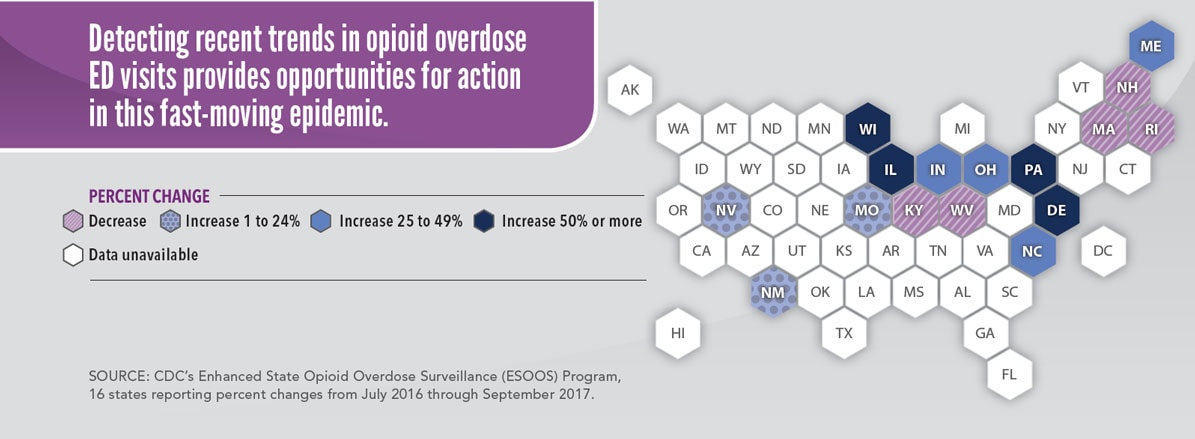 Graphic: Detecting recent trends in opioid overdose ED visits provides opportunities for action in this fast-moving epidemic.