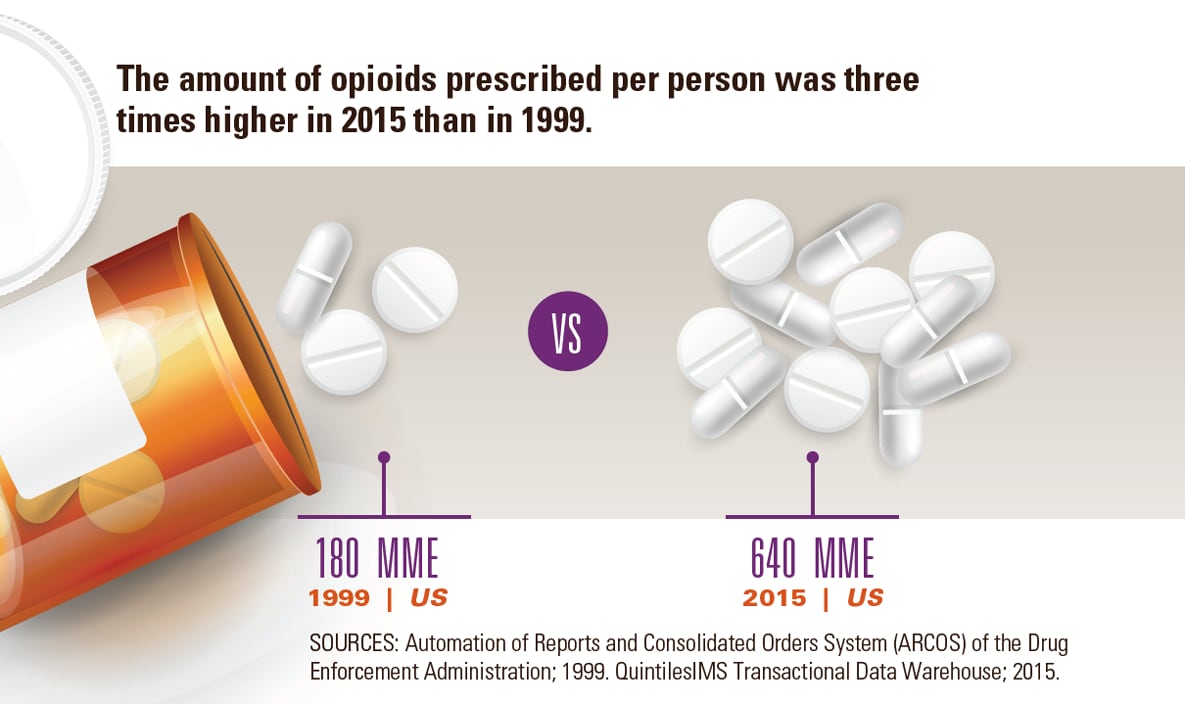 Graphic shows a prescription bottle with the lid off and two sets of opioid pills