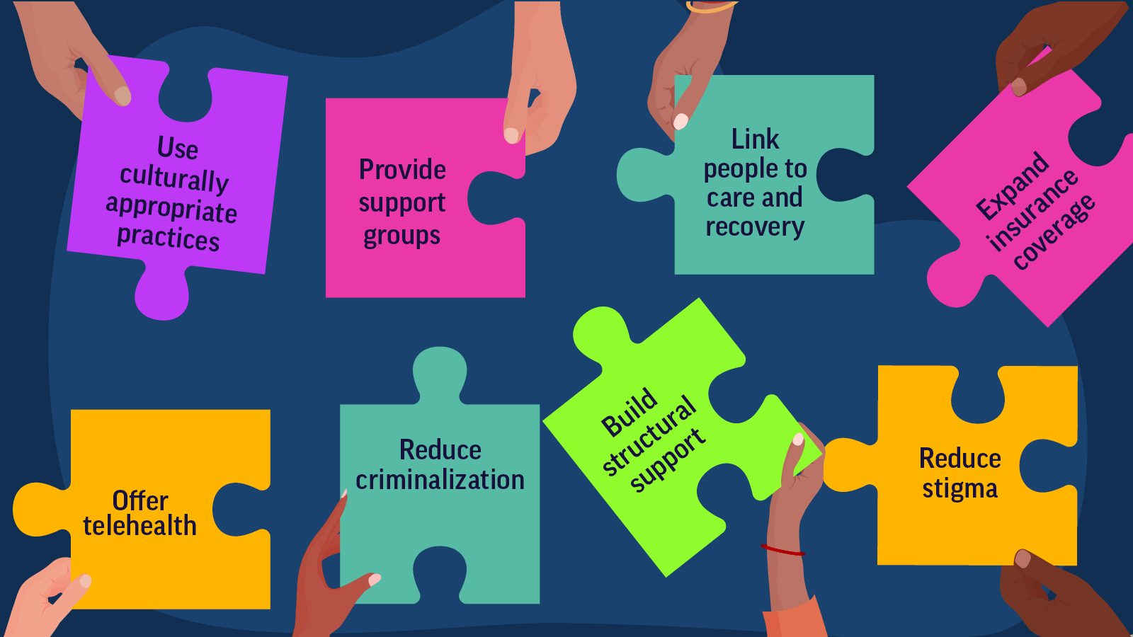 Overdose Death Disparities Are on the Rise. What Now? Infographic depicting cultural, economic, and structural reasons that increase risk for overdose.