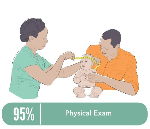 Illustration of a nurse measuring the head circumference of a baby with the father in attendance.