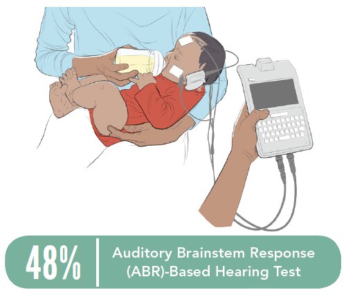 An adult holds a baby and holds a bottle in the baby’s mouth as an Auditory Brainstem Response (ABR)-based Hearing Test is conducted on the baby