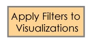 Box with text saying Apply filters to visualizations