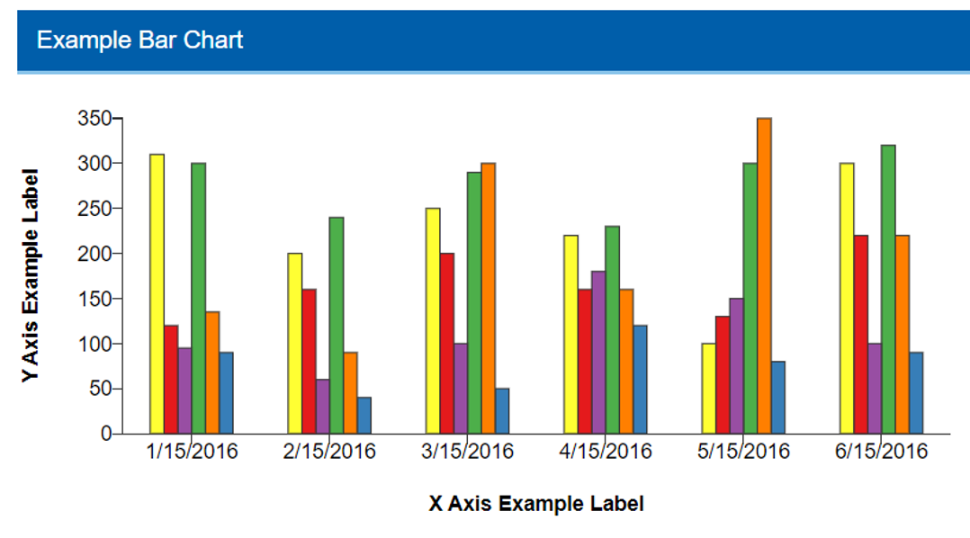 Bar Chart Example_Viz Illustration of visualization area of bar chart