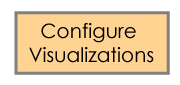 Configure-Visualization Box with the text Configure Visualization inside - set as a section divider
