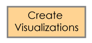Create-Visualizations Box with text Create Visualizations used as a section divider
