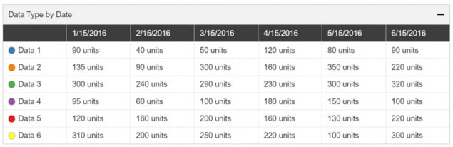 Example Data table for chart not shown containing six types of data across six dates in the year 2016