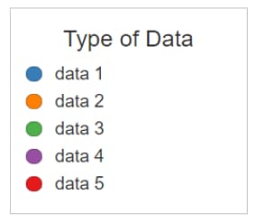Demonstration of five generic types of data in a pie graph legend