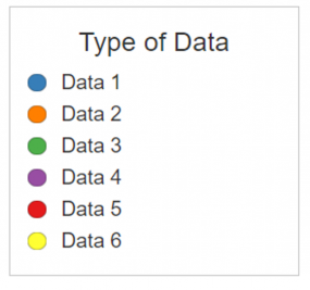 Example legend for a chart not shown containing six different types of data found on chart