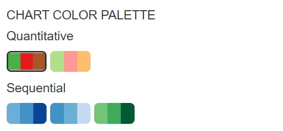 Visualization Color Pallette selections Examples of Color Palettes that can be selected for Charts in WCMS