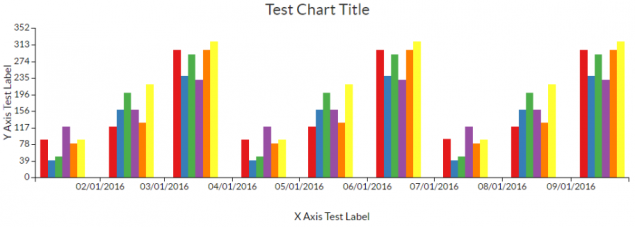 Bar Chart Visualization Illustration of visualization area of bar chart