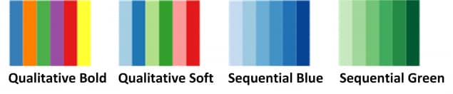 The four chart color palettes