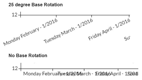 Chart base rotation illustrated