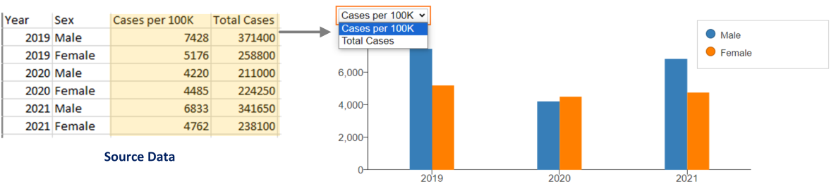 Chart and source data with multiple metrics and multiple legend categories