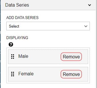Screenshot showing selection of Male and Female as data series