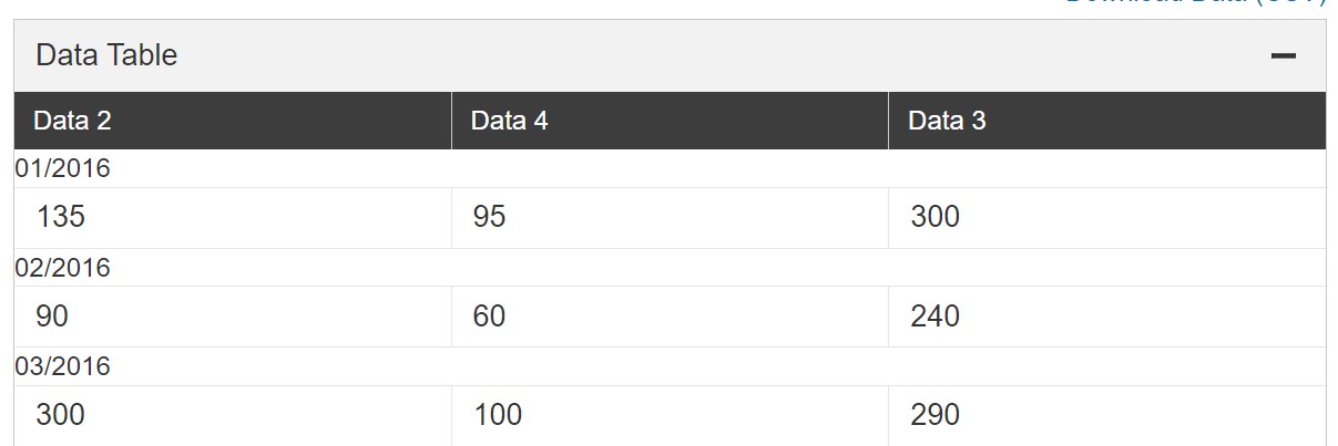 data table group by Data table grouped by date