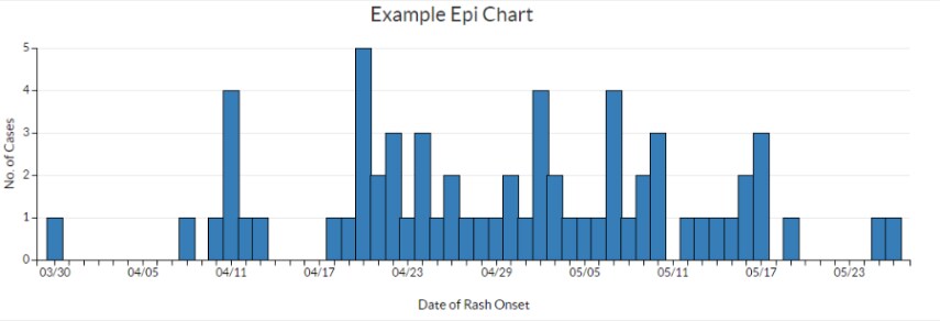 example epi chart visualization
