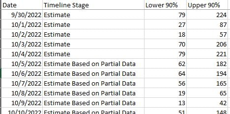 Screen capture of Excel file showing 4 columns of data