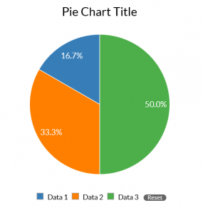 Internet Usage Pie Chart