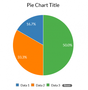 Visual Pie Chart