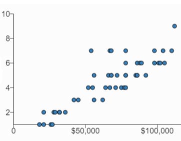 Example scatter plot (partial view)