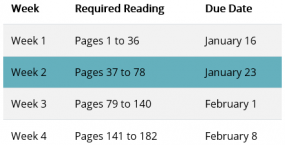 Example of WCMS data table