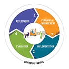 Workplace Health model circle