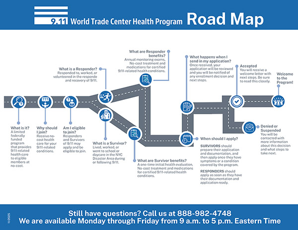 Enrollment Thumbnail