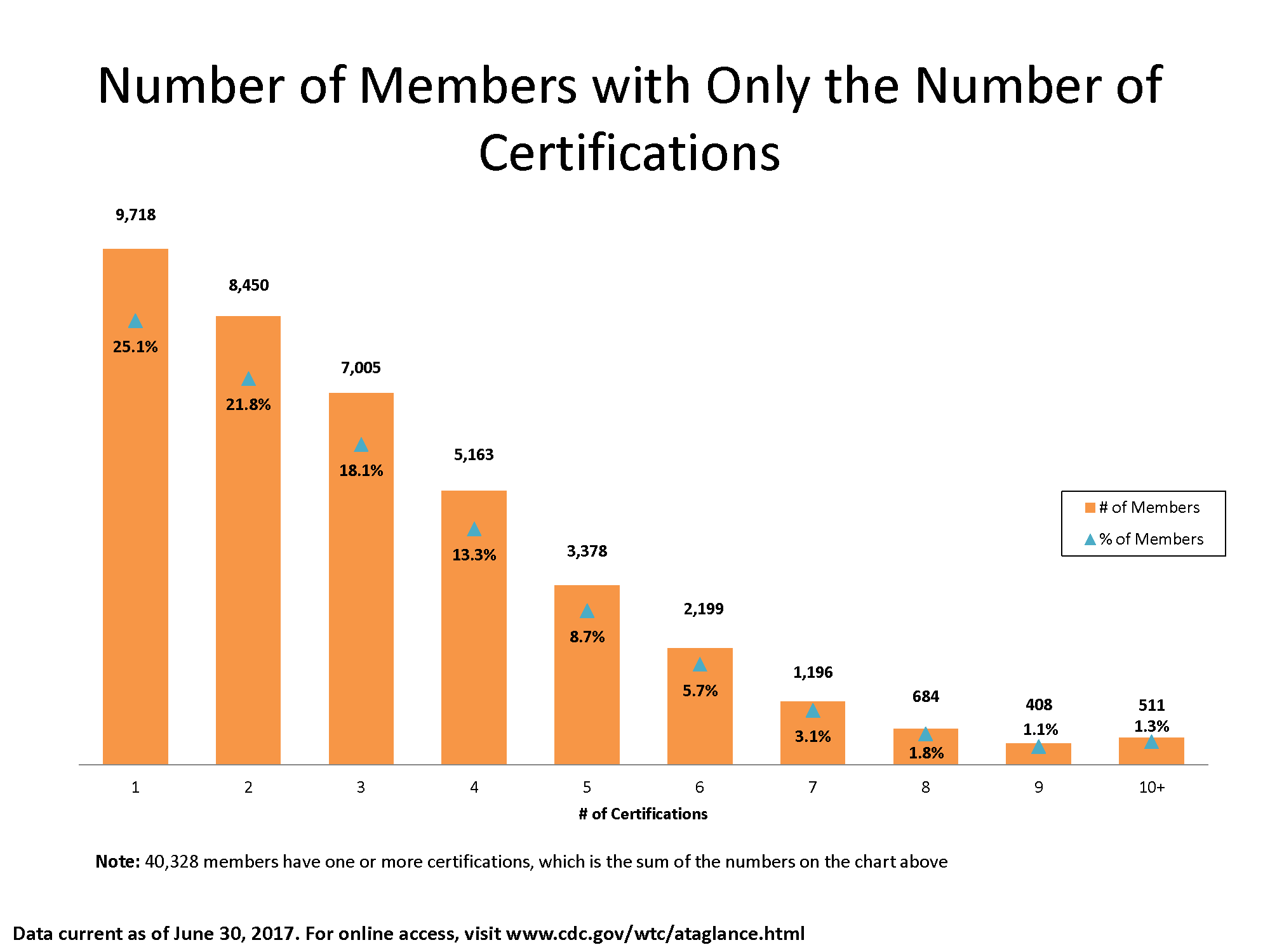 Wtc Program The World Trade Center Health Program – KSVP