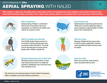 Pulverização aérea com Naled – miniatura de infográfico