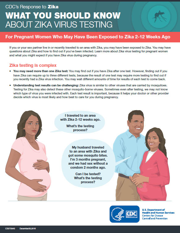 What you should know about Zika virus testing: For pregnant women who may have been exposed to Zika 2-12 weeks ago fact sheet thumbnail