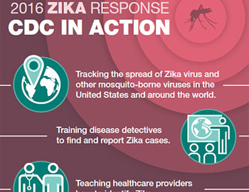  CDC in Action infographic thumbnail