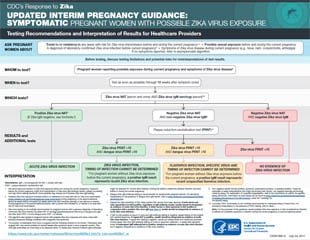 Updated Interim Pregnancy Guidance: Testing and interpretation recommendations for a pregnant woman with possible exposure to Zika virus