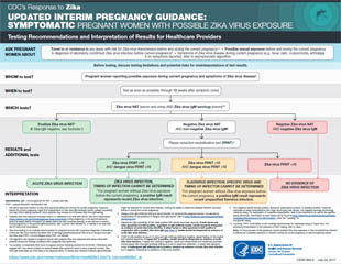  Updated Interim Pregnancy Guidance: Testing and interpretation recommendations for a pregnant woman with possible exposure to Zika virus