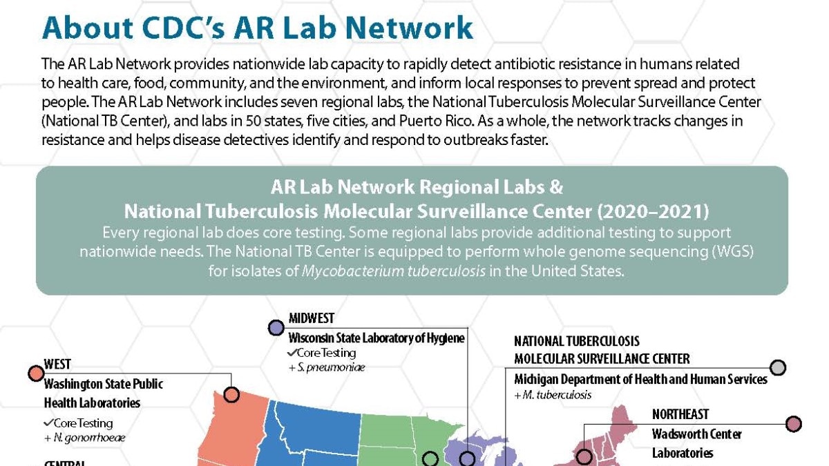 Highlights the top of the AR Lab Network fact sheet.