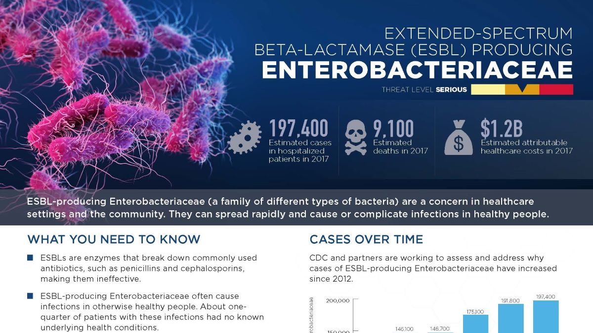 Extended-spectrum beta-lactamase (ESBL) producing Enterobacteriaceae